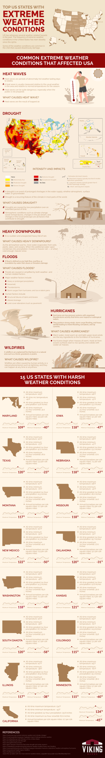 Top US States with Extreme Weather Conditions