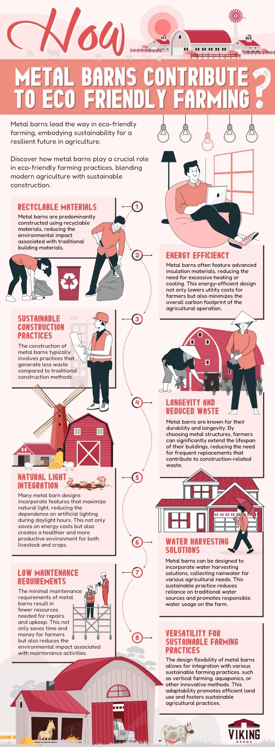 How Metal Barns Contribute to Eco-Friendly Farming