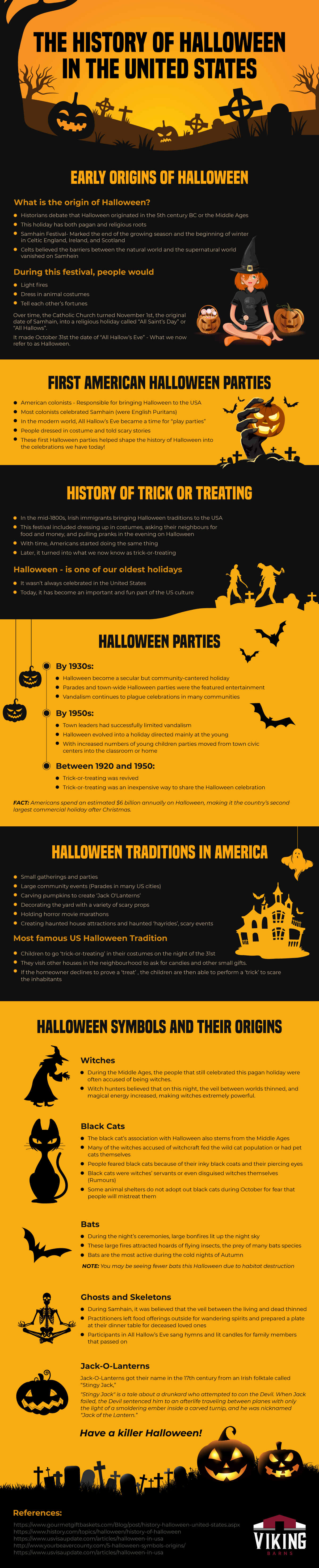 The History of Halloween in the United States [Infographic]