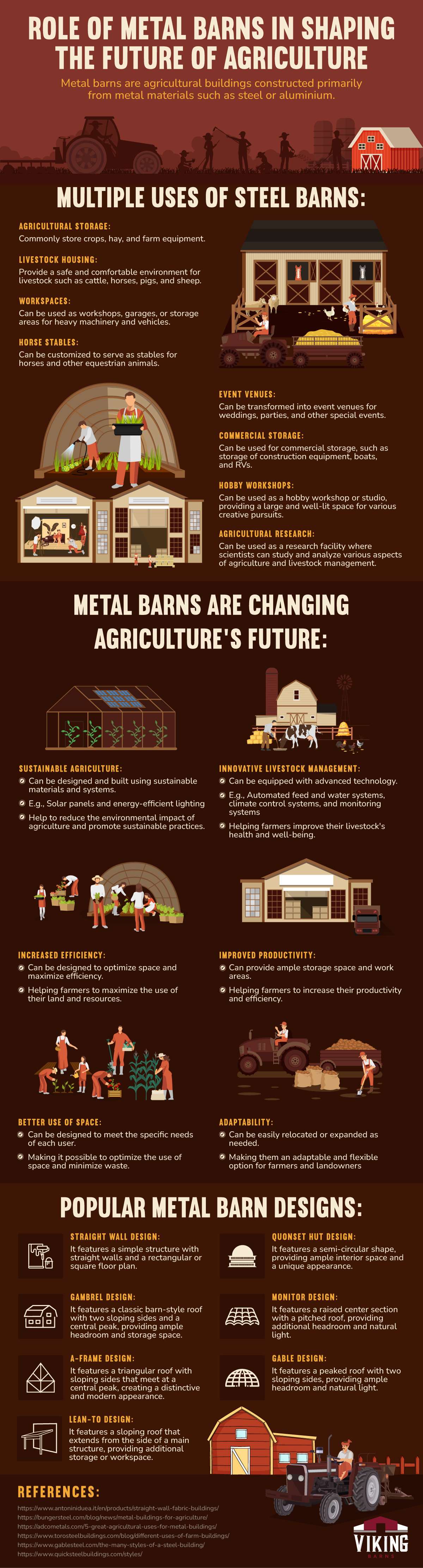 Role of Metal Barns in Shaping The Future of Agriculture