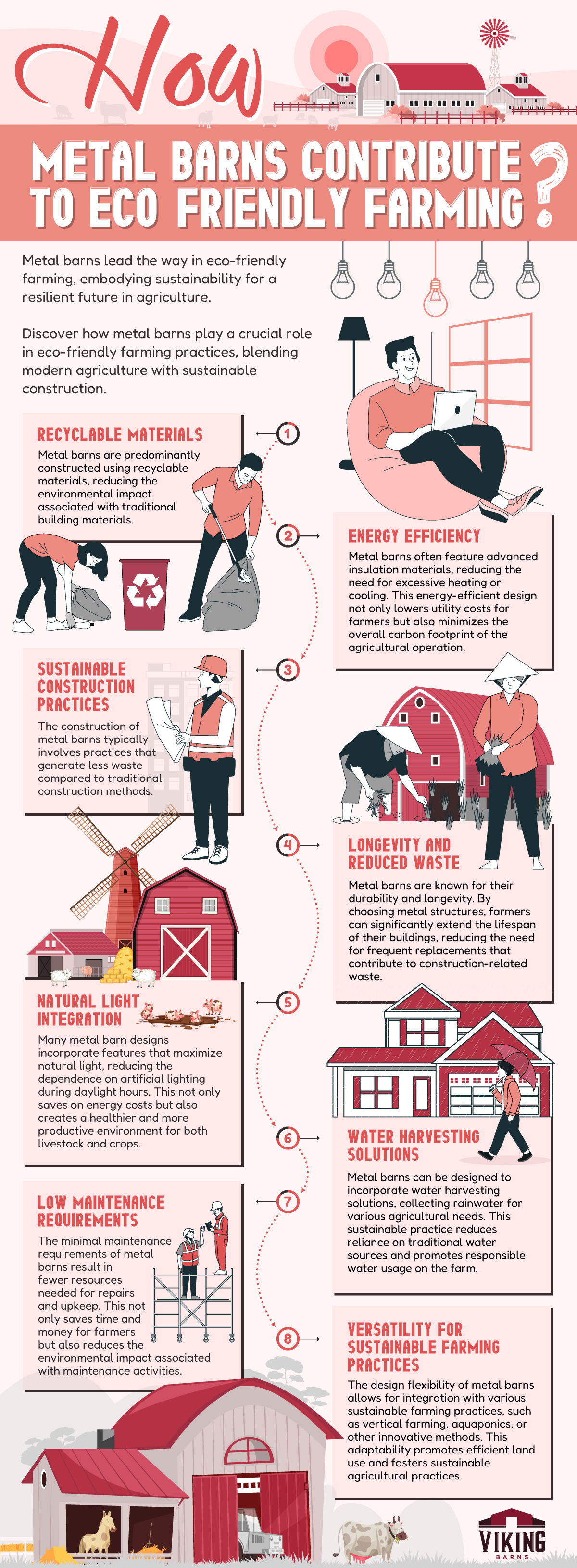 How Metal Barns Contribute to Eco-Friendly Farming